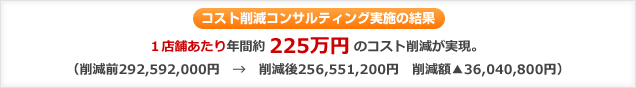 コスト削減コンサルティング実施の結果