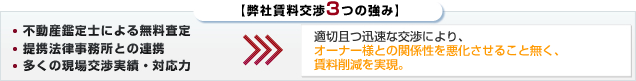 弊社賃貸料金交渉３つの強み