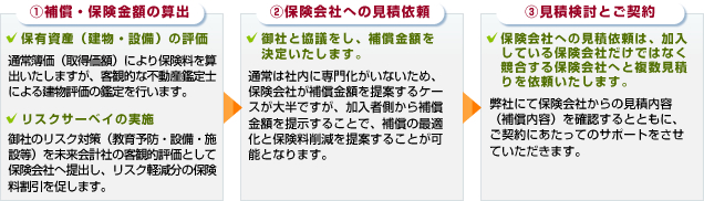 弊社賃貸料金交渉３つの強み